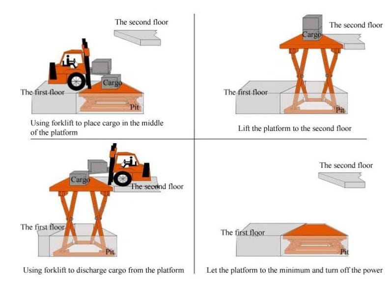 500kg stationery scissor lift2